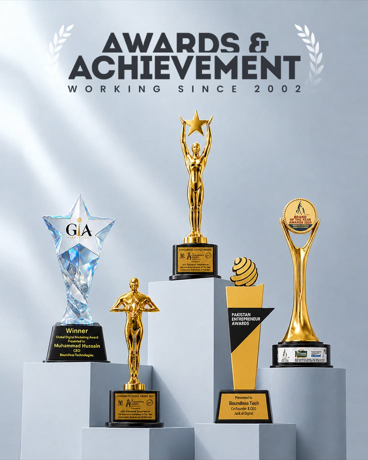 Boundless Technologies Awards & Achievement – working since 2002